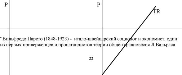 Рисунок 3 Рисунок 4