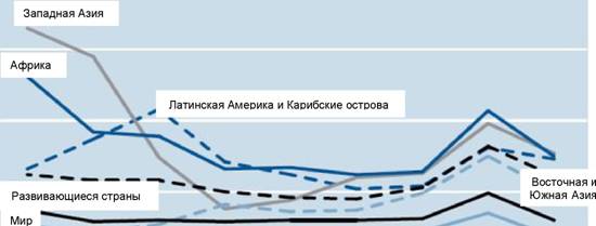 �� �������� �� �������� ���� � 2001-2009 ��. 			�