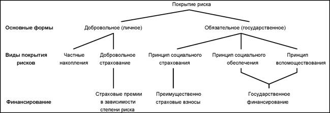 �� ������� 1.<div class=