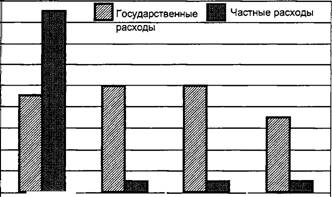 Рис. 18.1. Расходы на высшее образование в США, Франции, Германии и Италии (доля в ВВП, 2000 г., %).