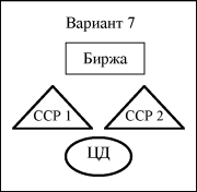 ��������� ������������ � ���������� ����������� �������������� - �����, CCP � ��