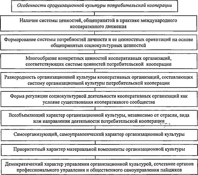 ���. 13. ����������� ��������������� �������� ��������������� ����������