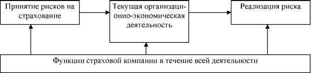 ���.<div class=