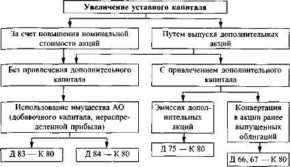 ���.<div class=